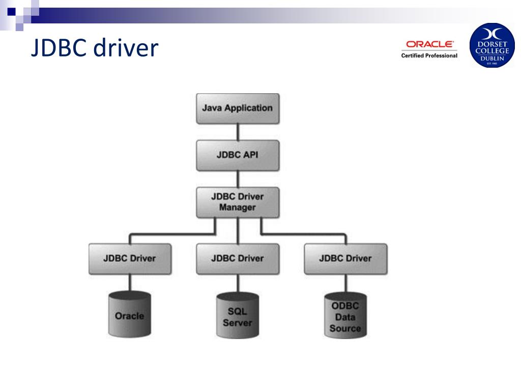 PPT Database applications with JDBC PowerPoint Presentation, free