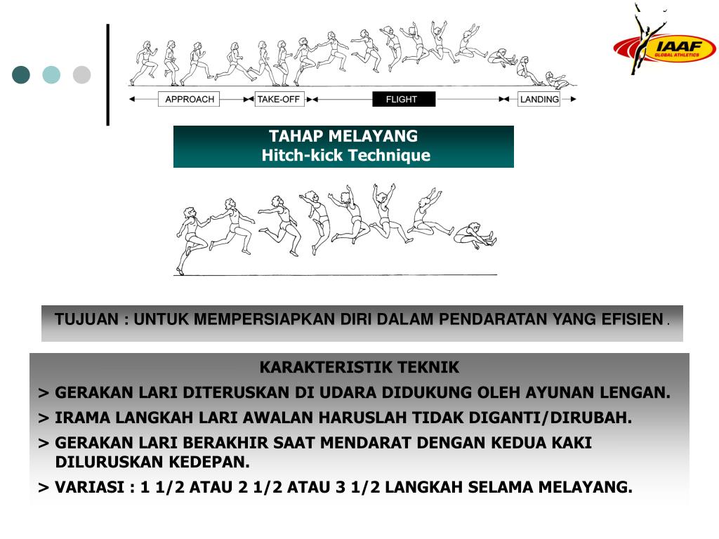 PPT LOMPAT JAUH ( LONG JUMP ) PowerPoint Presentation
