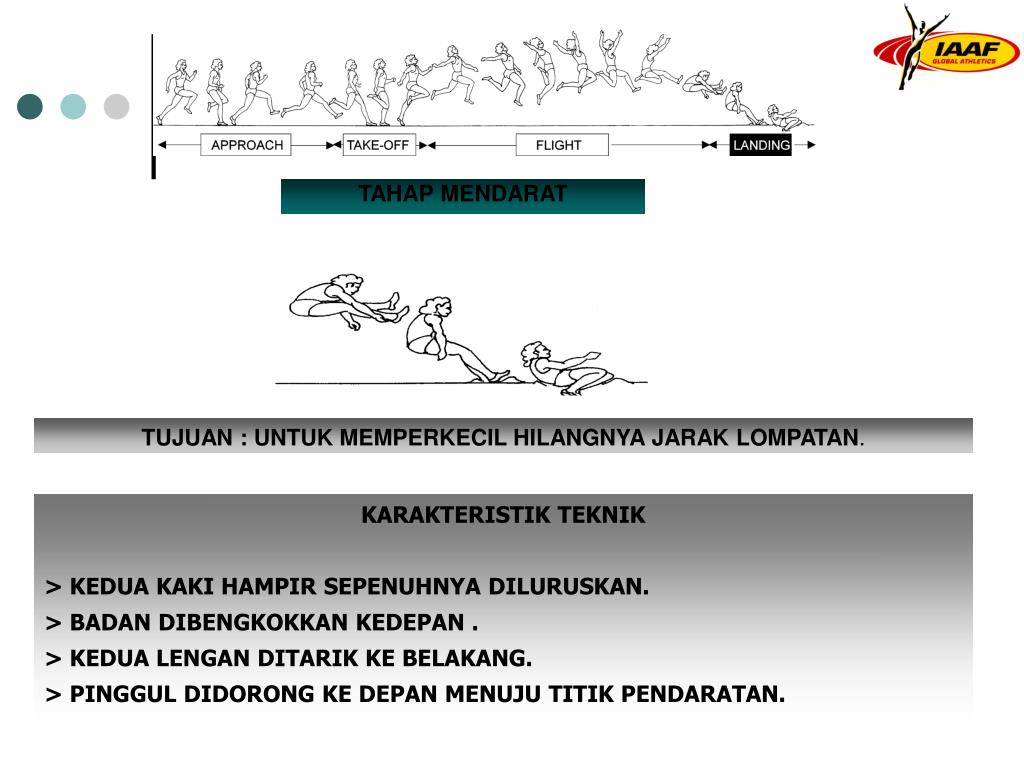 PPT LOMPAT JAUH ( LONG JUMP ) PowerPoint Presentation