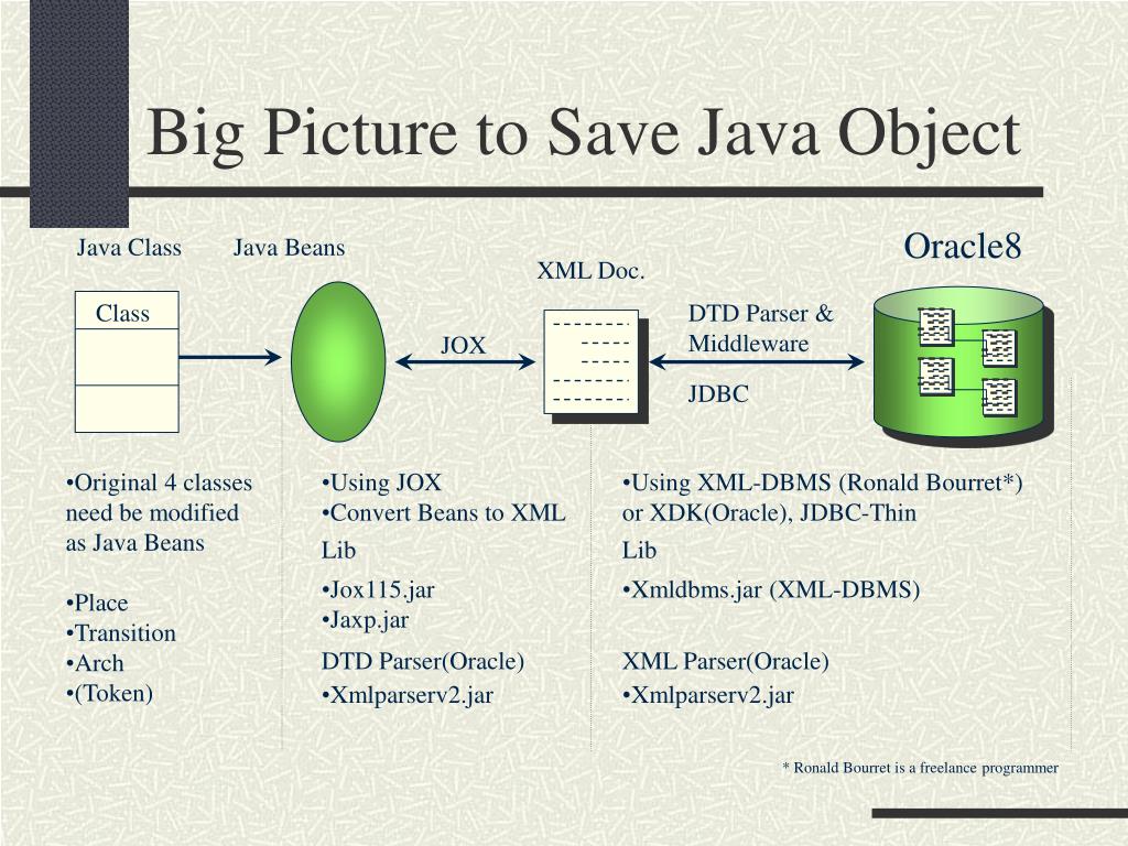 PPT XML and JAVA PowerPoint Presentation, free download ID5161939