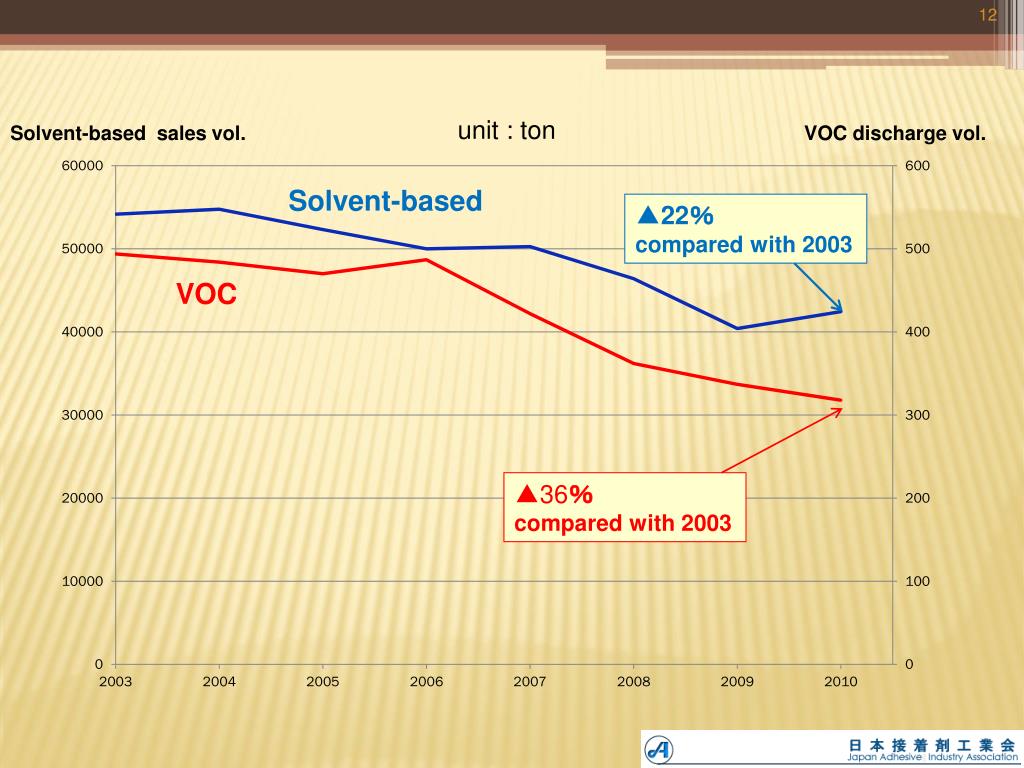 PPT T he Adhesive Market in Japan AND JAPAN ADHESIVE INDUSTRY
