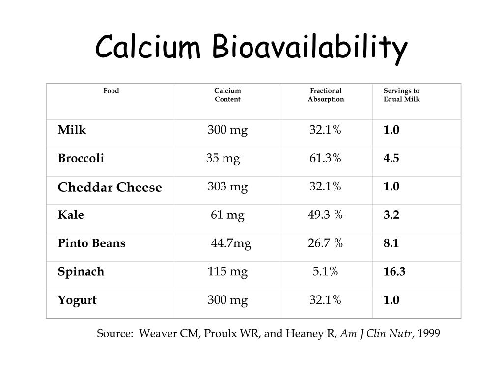 PPT Dairy PowerPoint Presentation, free download ID5164228