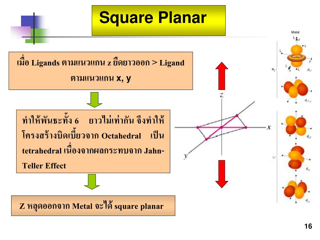 PPT Crystal Field Theory (CFT) PowerPoint Presentation, free download