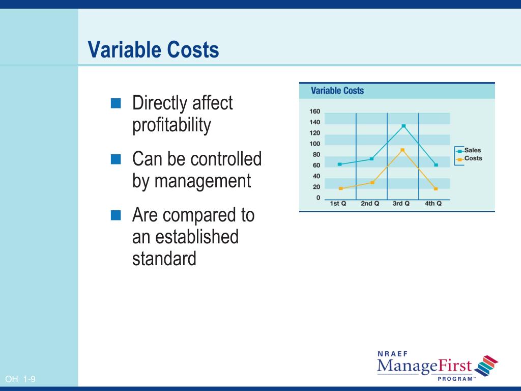 PPT What Is Cost Control? PowerPoint Presentation, free download ID