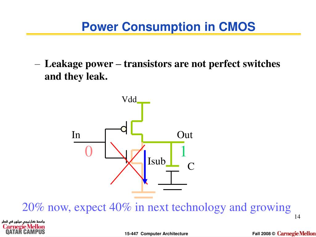 PPT Lecture 27 Power Aware Architecture Design PowerPoint