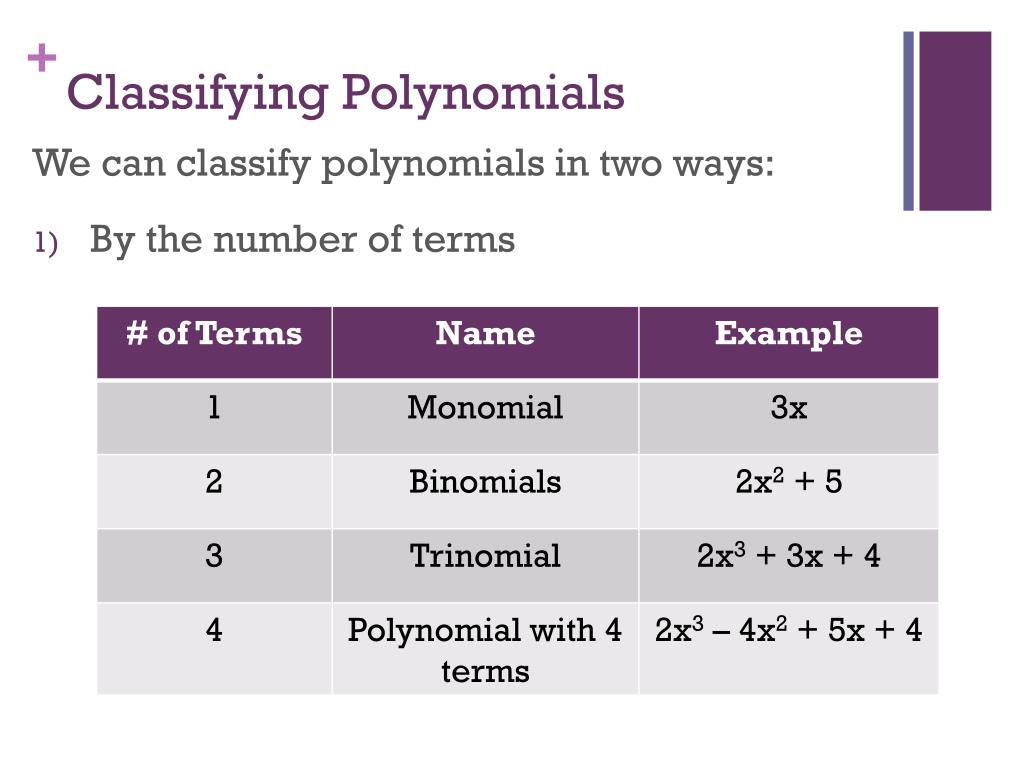 PPT Polynomials PowerPoint Presentation, free download ID5166169
