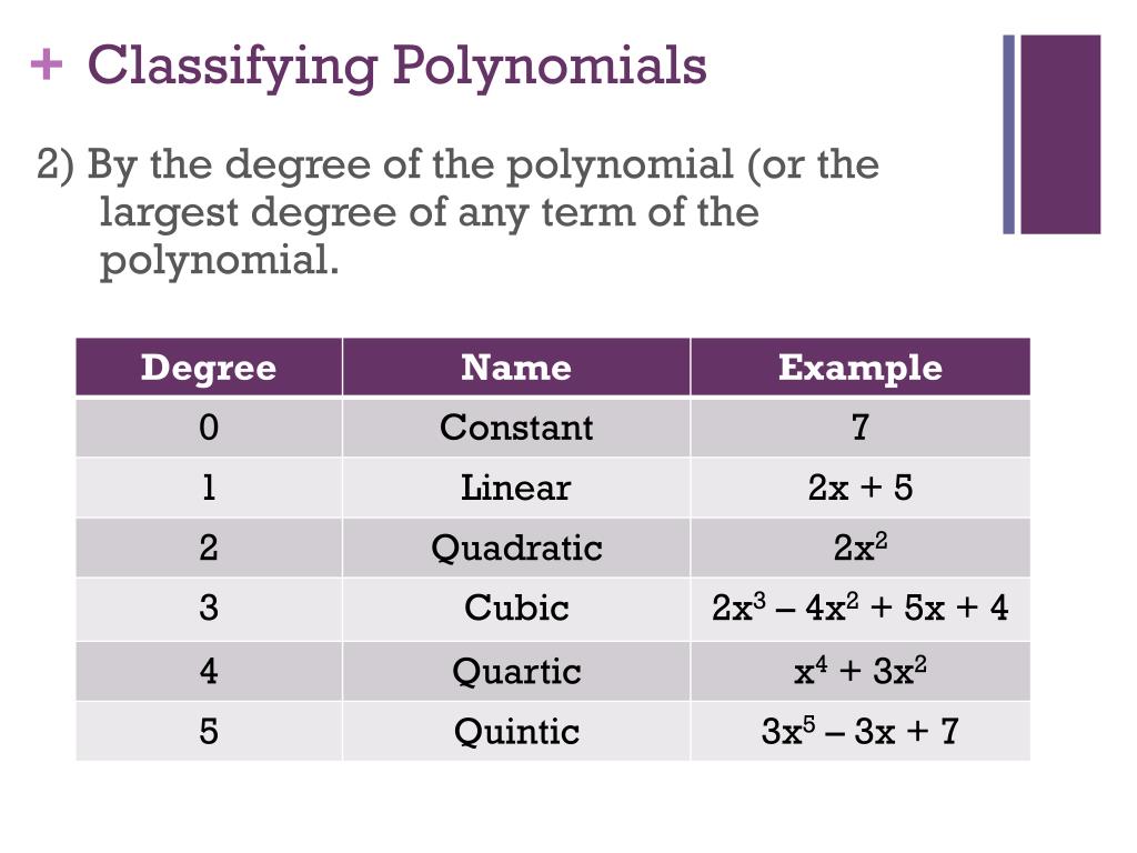 PPT Polynomials PowerPoint Presentation, free download ID5166169