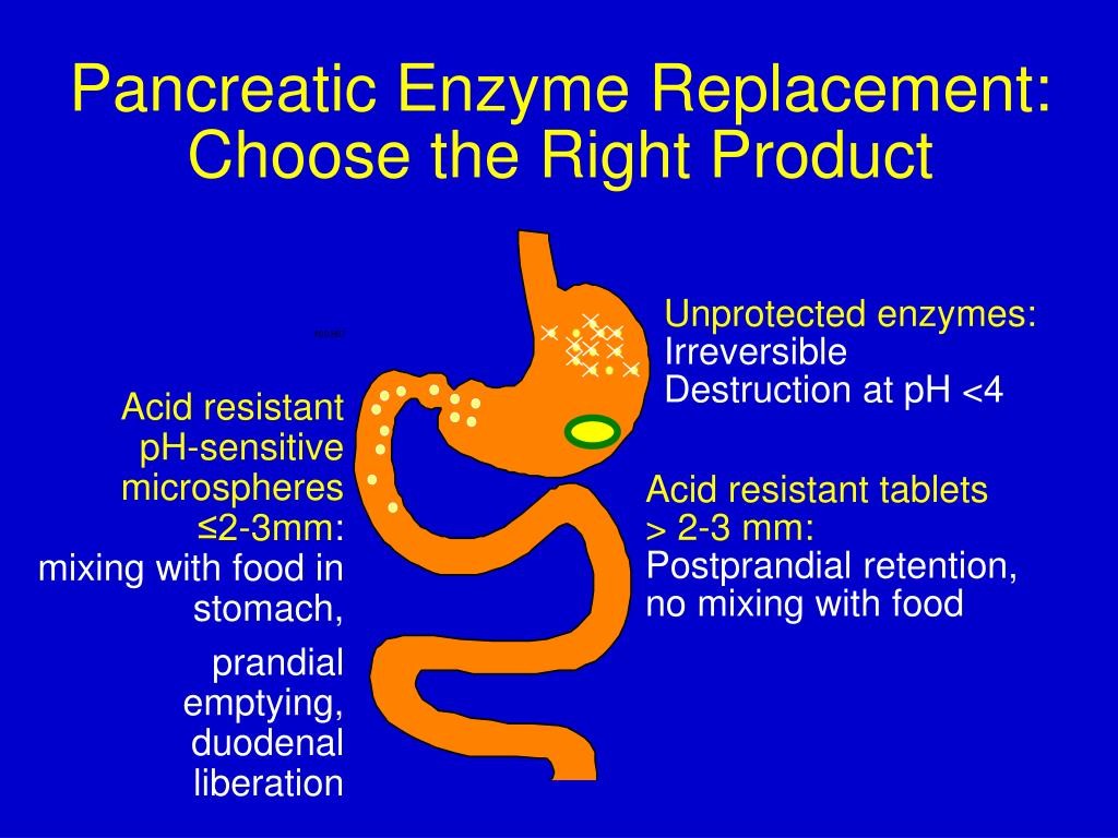 PPT Conservative Treatment and the Role of Replacement Therapy with