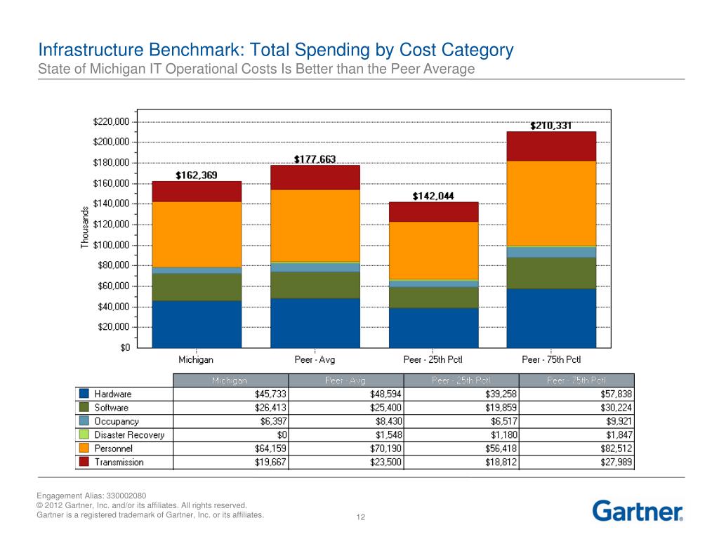 PPT State of Michigan Department of Technology, Management & Budget