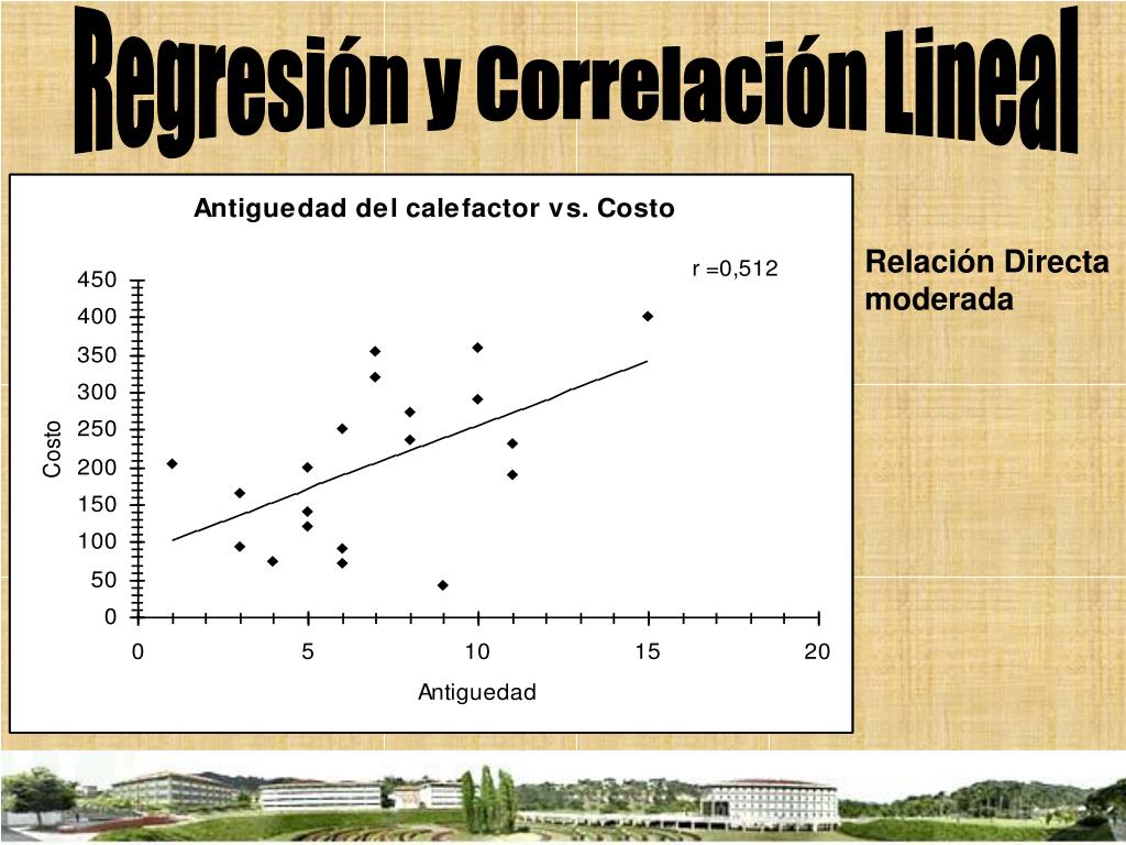 PPT Regresión y Correlación Lineal PowerPoint Presentation ID5166885
