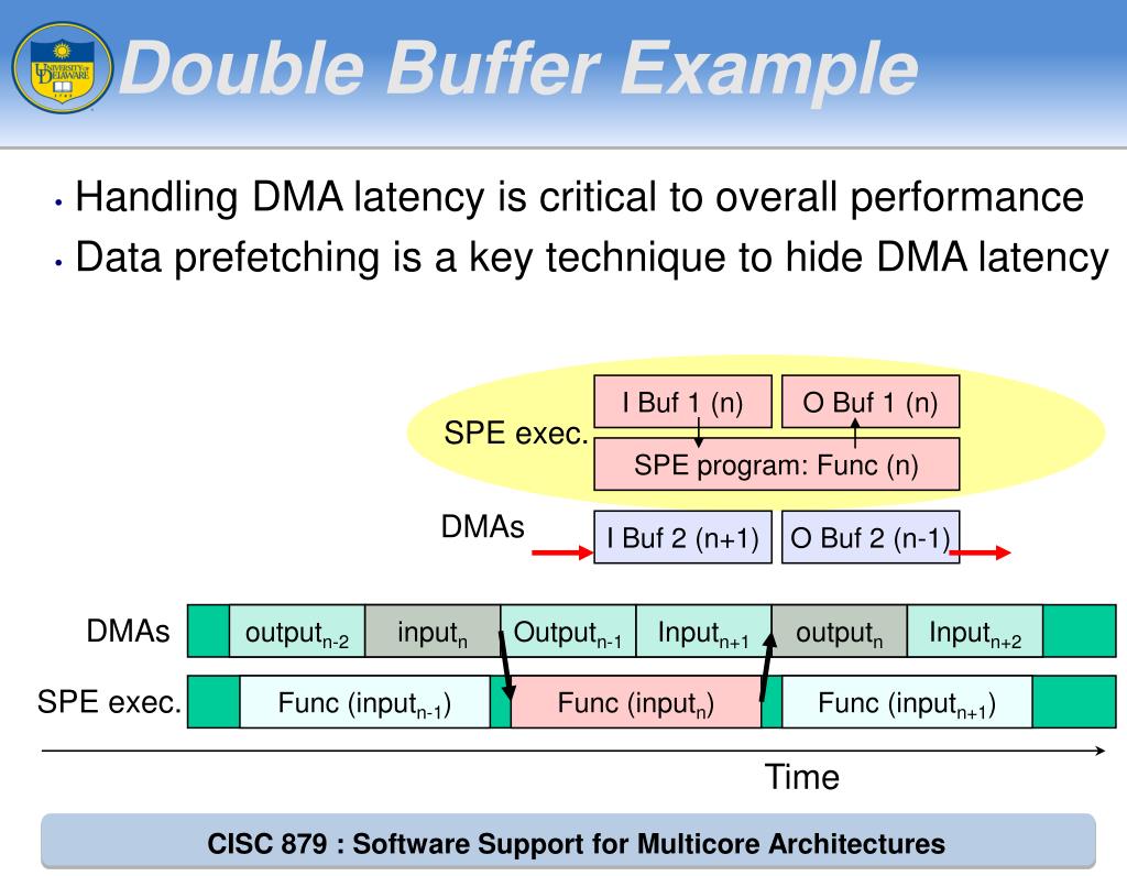 PPT John Cavazos Dept of Computer & Information Sciences University