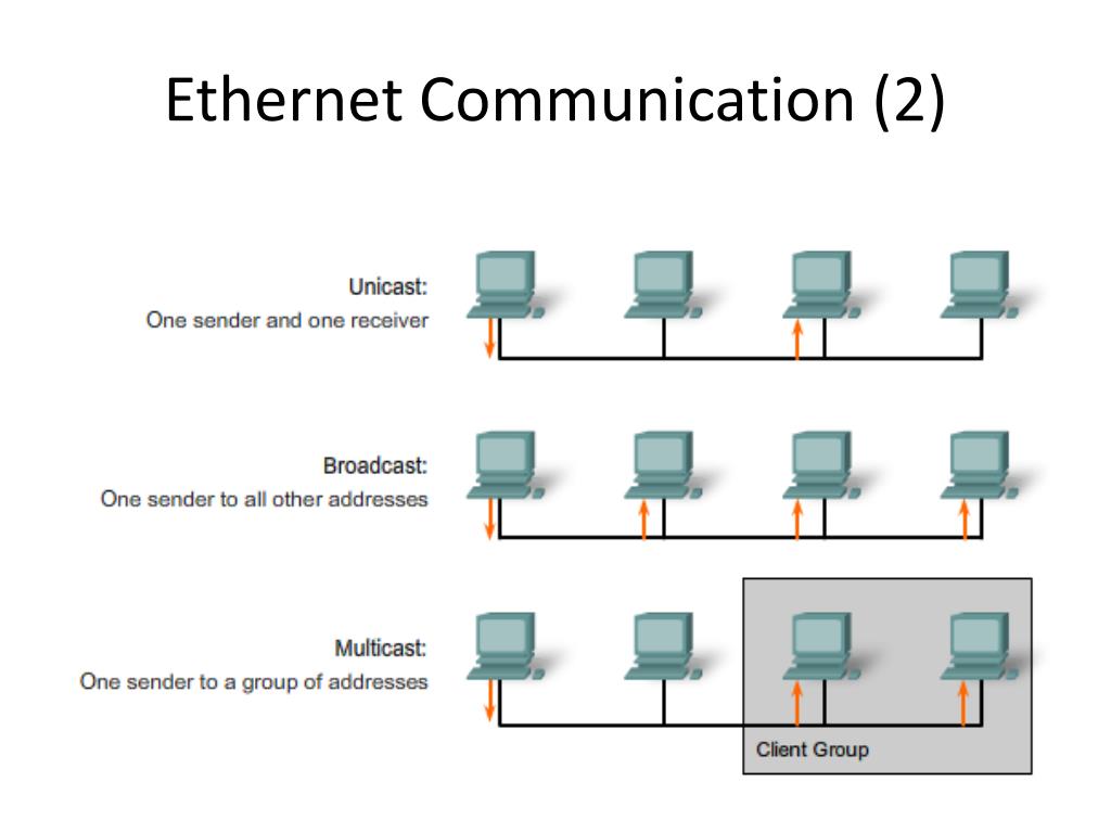 PPT Basic Switch Concept PowerPoint Presentation, free download ID