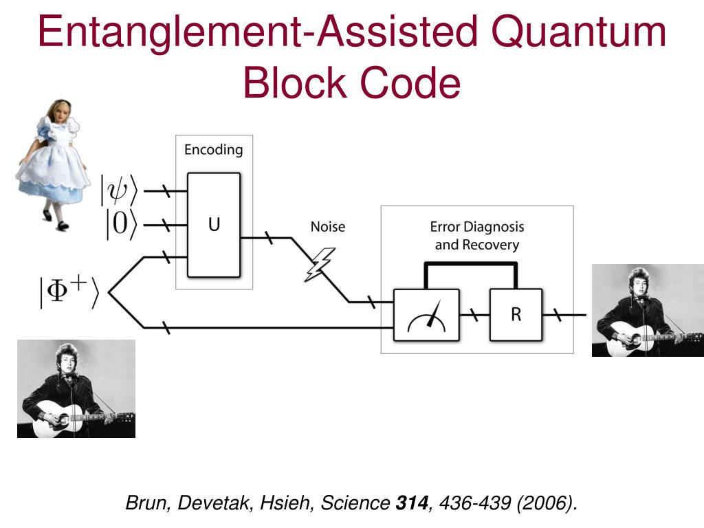 PPT Quantum Convolutional Coding with Entanglement Assistance PowerPoint Presentation ID5171973