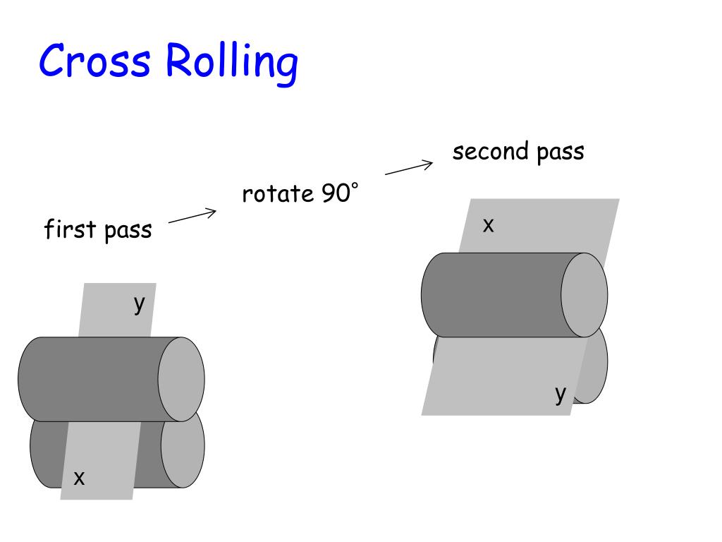 PPT Homogeneous deformations PowerPoint Presentation, free download