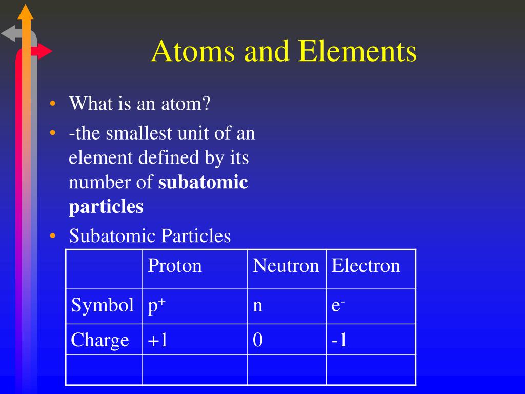 PPT Biology = Chemistry PowerPoint Presentation, free download ID