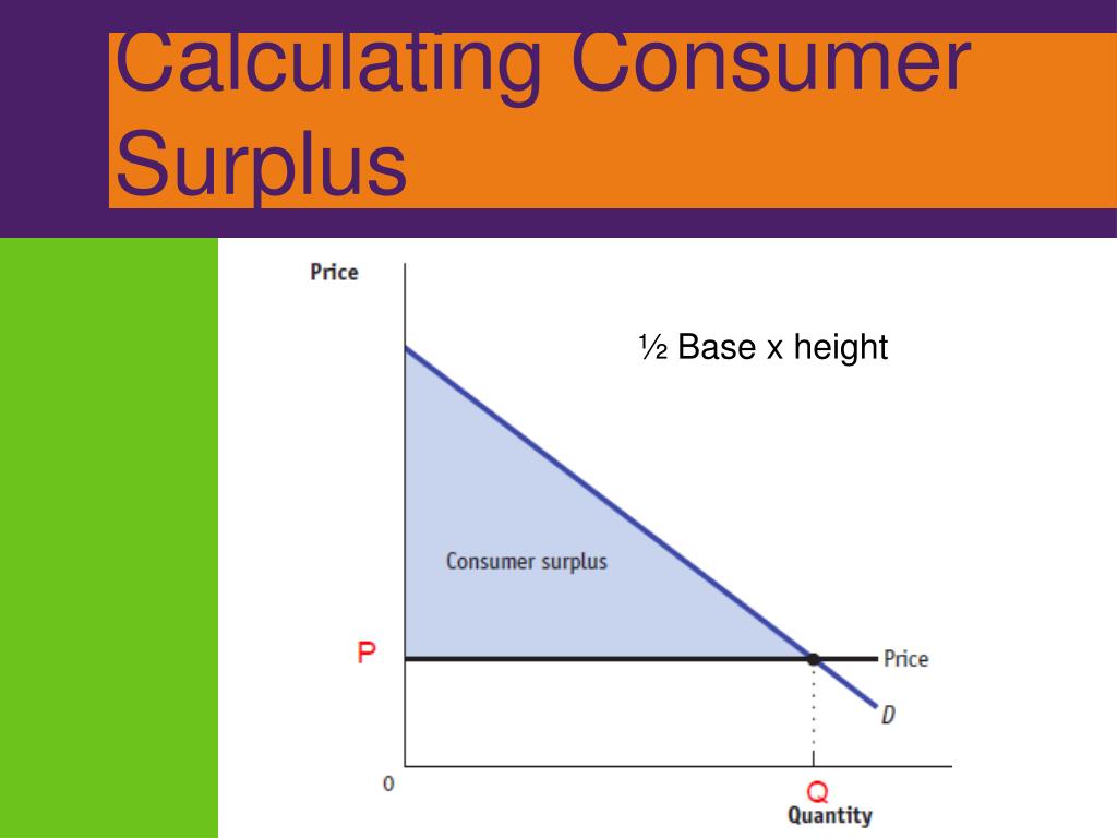 PPT The Effect, Substitution Effect, and Elasticity PowerPoint