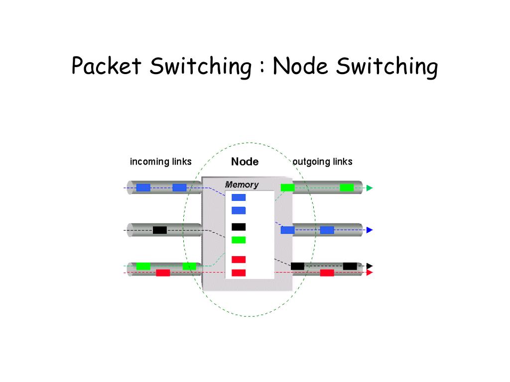 PPT Transmisi Jaringan Komputer PowerPoint Presentation, free