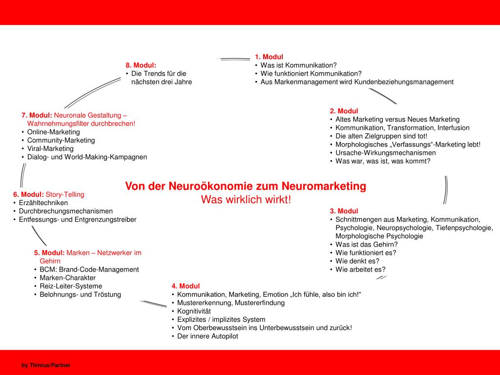 PPT Modul 1 Das ist Neuromarketing! Warum ist Werbung