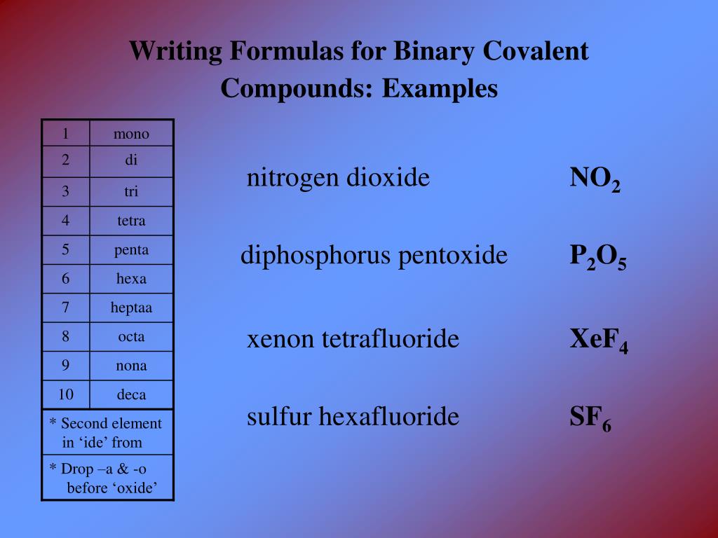 PPT Naming Chemical Compounds A Review PowerPoint Presentation, free