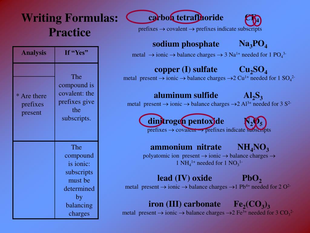 PPT Naming Chemical Compounds A Review PowerPoint Presentation, free