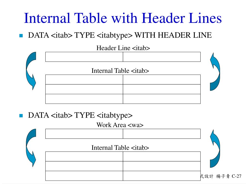 PPT ABAP Basic Concept (1) PowerPoint Presentation, free download