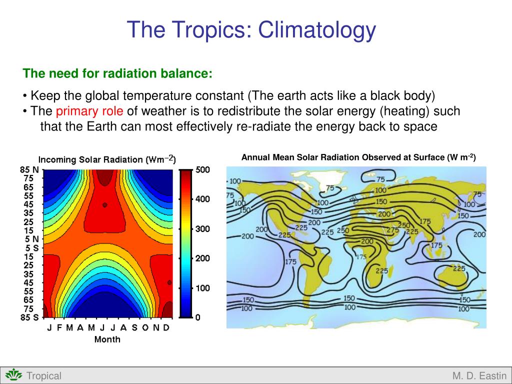 PPT The Tropics Climatology and LargeScale Circulations PowerPoint