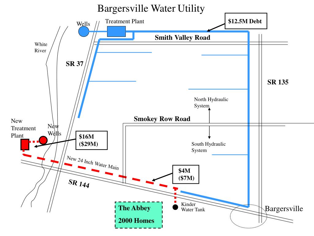 PPT Bargersville Water Utility PowerPoint Presentation, free download