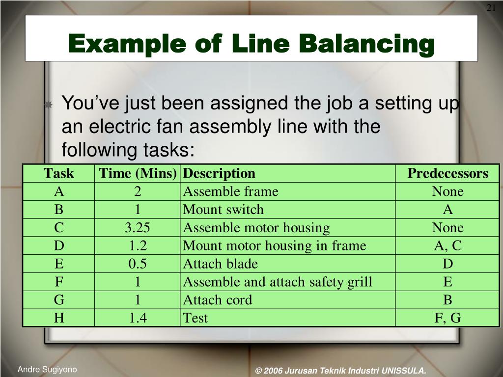 PPT Chapter 7 Assembly Line Balancing PowerPoint Presentation, free