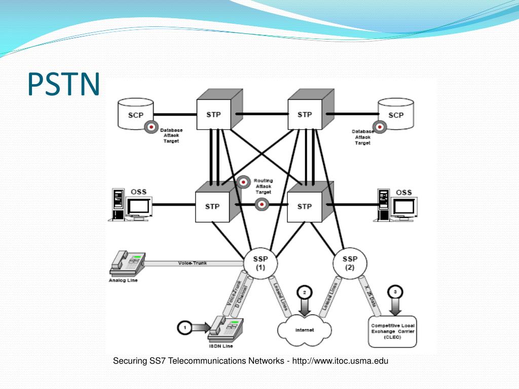 PPT Signaling System 7 (SS7) PowerPoint Presentation, free download