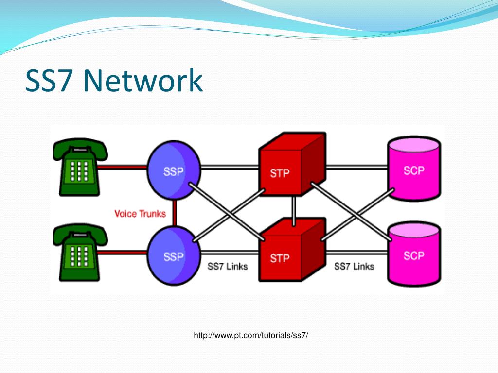 PPT Signaling System 7 (SS7) PowerPoint Presentation, free download