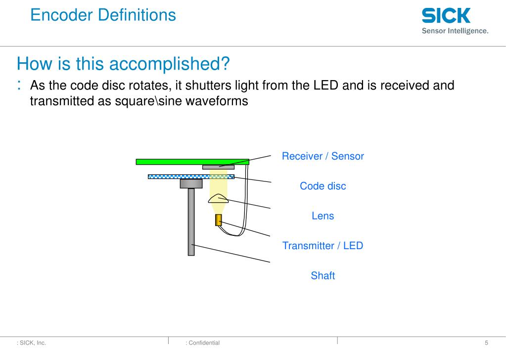 PPT Encoders Basic Training PowerPoint Presentation, free download