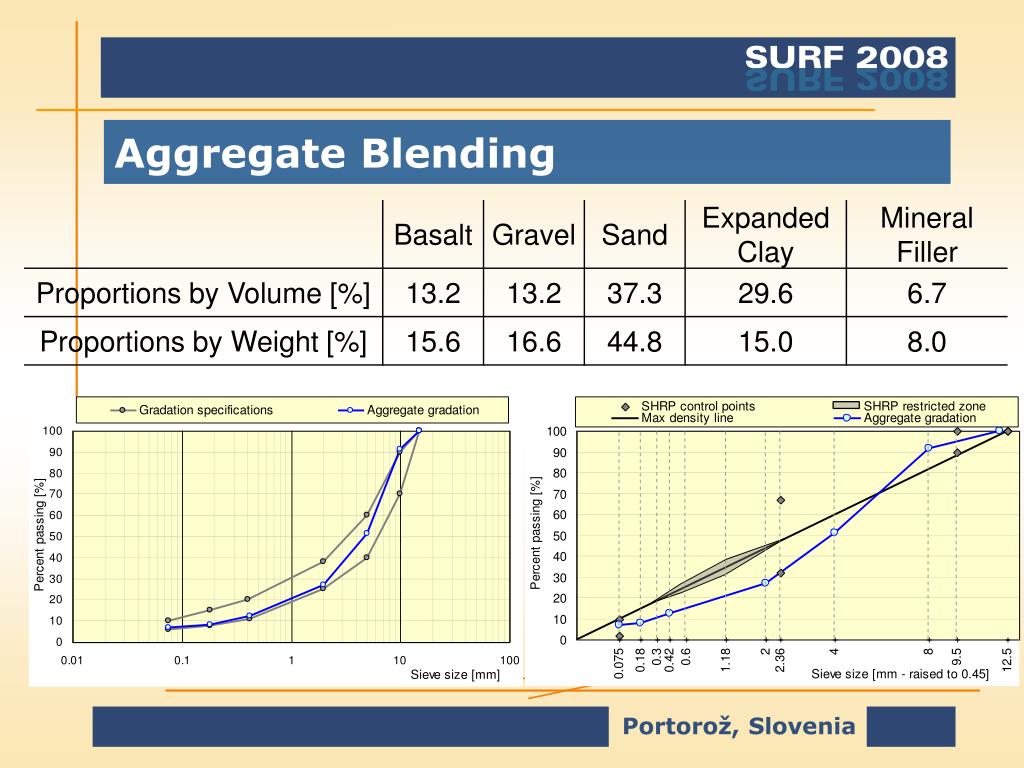PPT SURFACE CHARACTERISTICS OF ASPHALT PAVEMENTS WITH SYNTHETIC