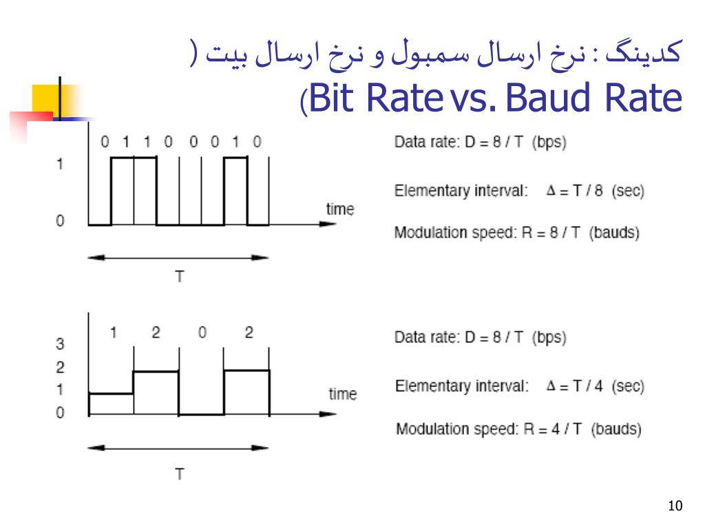 PPT Ø´Ø¨Ú©Ù‡ Ù‡Ø§ÛŒ Ú©Ø§Ù…Ù¾ÛŒÙˆØªØ±ÛŒ PowerPoint Presentation, free download ID