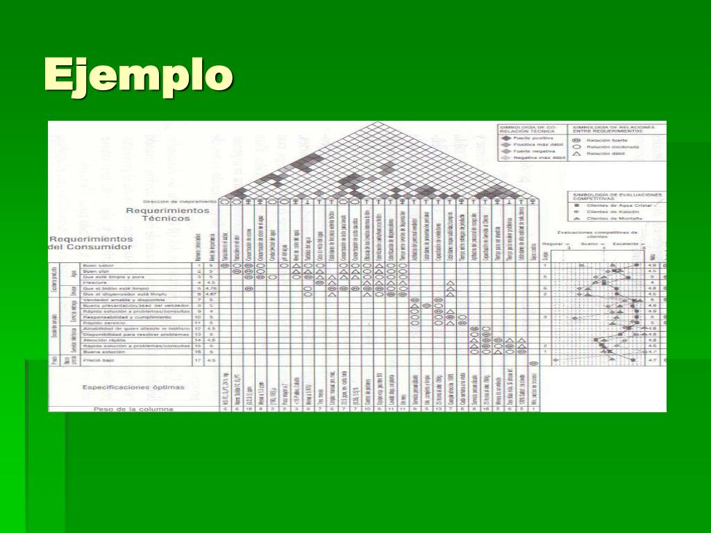 PPT DESPLIEGUE DE LA FUNCION DE CALIDAD (QFD) PowerPoint Presentation ID5183164