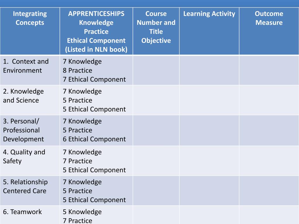 PPT Incorporating NLN Framework into your Nursing Program PowerPoint
