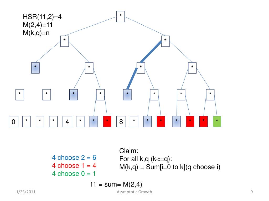 PPT - HSR Help PowerPoint Presentation, free download - ID:5183426