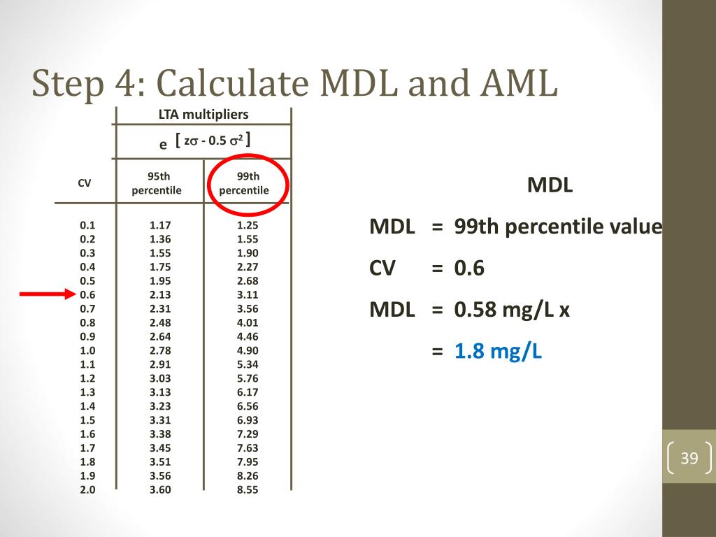 PPT Understanding WLA Implementation in NPDES Permits A Primer for