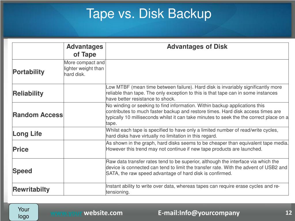 PPT Business Continuity Solutions PowerPoint Presentation, free