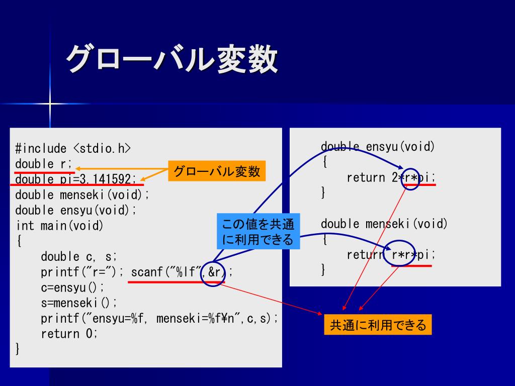 PPT プログラミング論 PowerPoint Presentation, free download ID