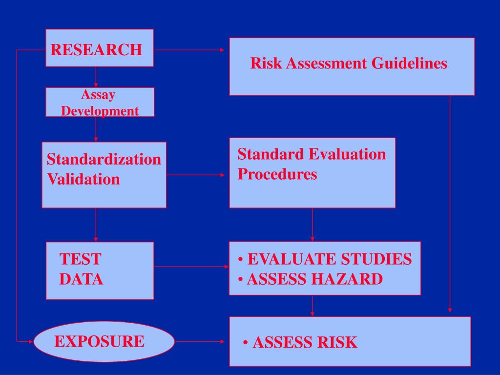 PPT Overview of EPA’s Regulatory Program on Endocrine Disruptors