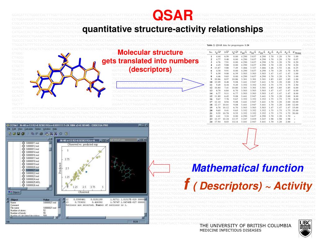 PPT ‘Binary QSAR Models for ‘Antibioticlikeness’ and ‘Metabolite