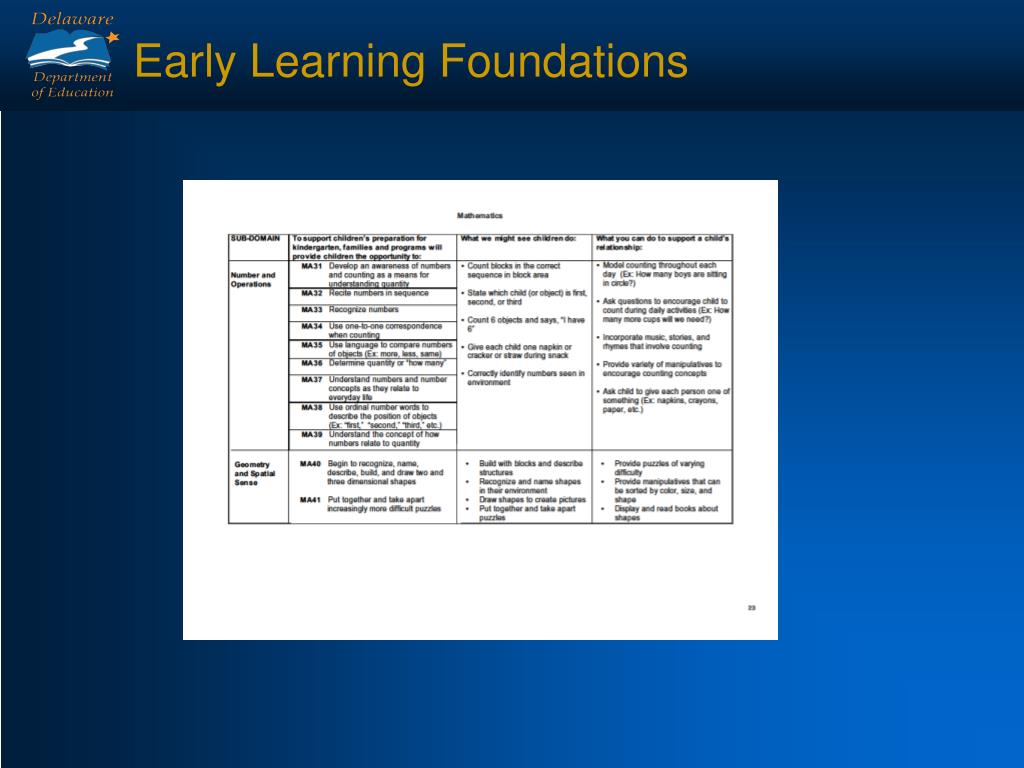 PPT Early Childhood in Delaware PowerPoint Presentation, free