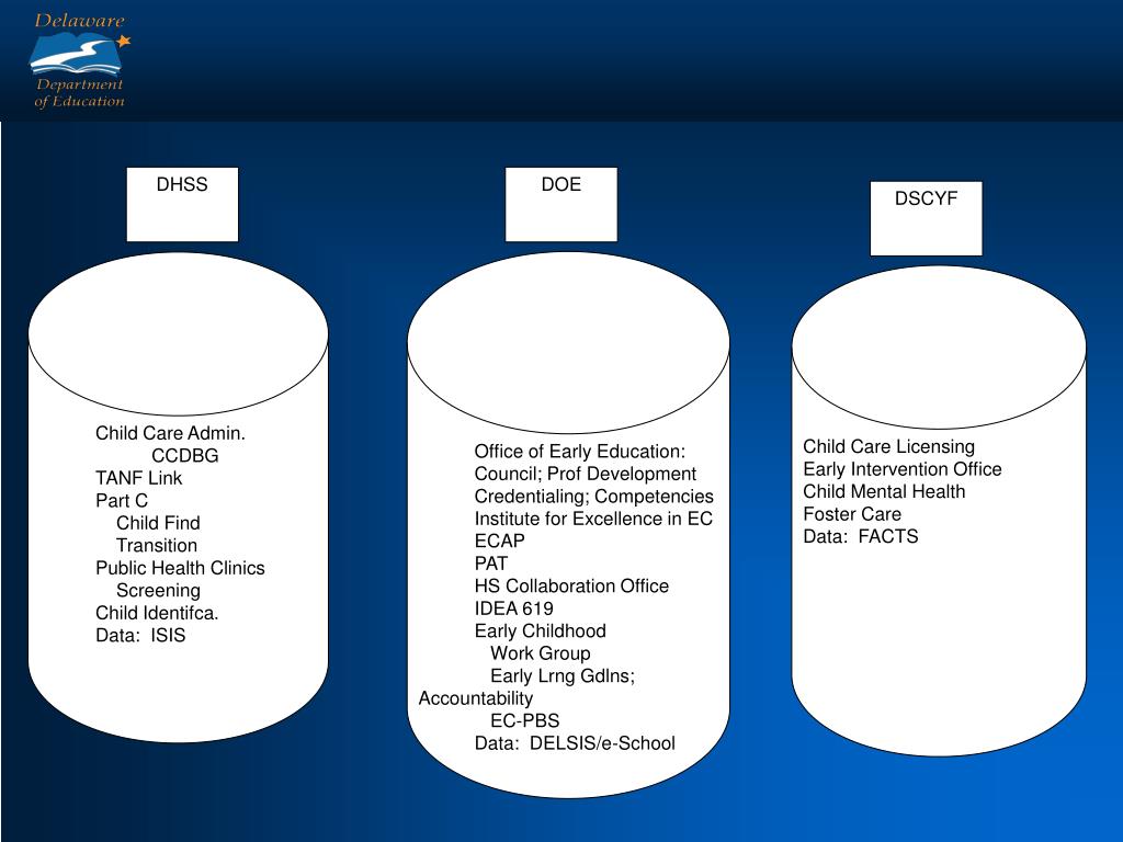 PPT Early Childhood in Delaware PowerPoint Presentation, free