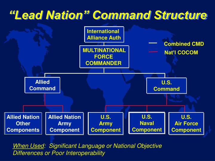 PPT JOINT AND COMBINED COMMAND AND CONTROL The U.S. Perspective Joint