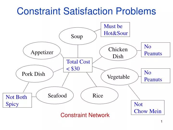 PPT Constraint Satisfaction Problems PowerPoint Presentation, free