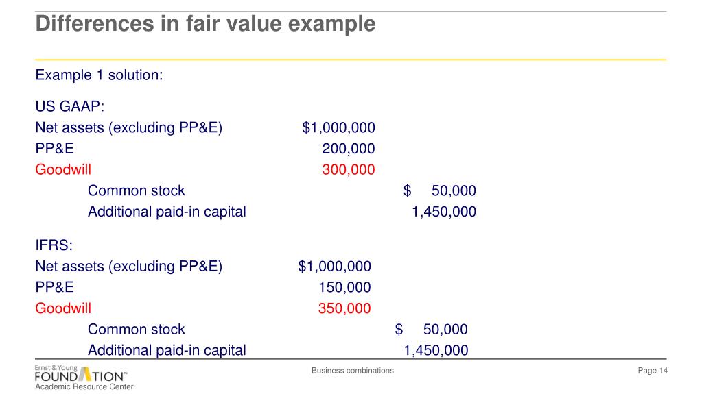 PPT IFRS 3 Business combinations PowerPoint Presentation, free