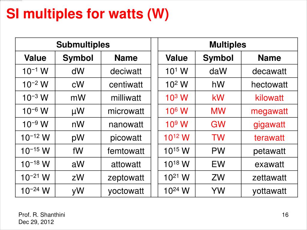 PPT Module 01 Energy Basics Energy Power Forms of energy