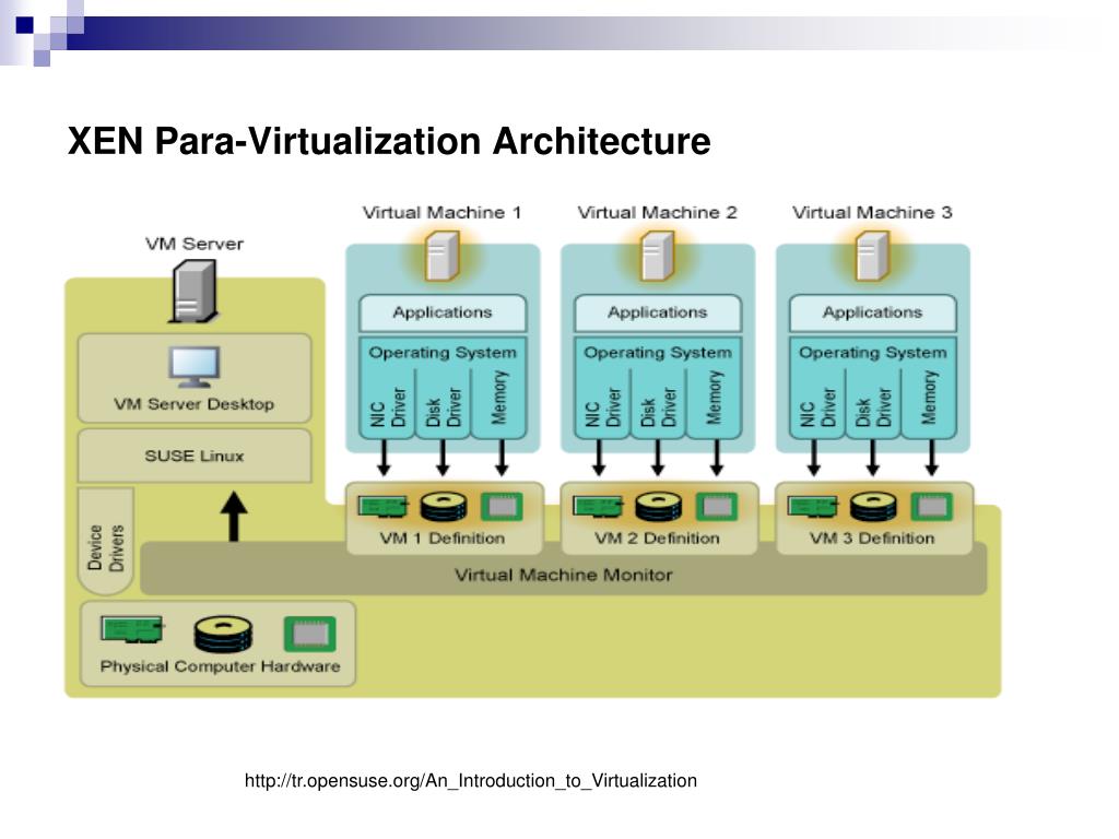 PPT An Introduction to Cloud Computing PowerPoint Presentation, free download ID5187156