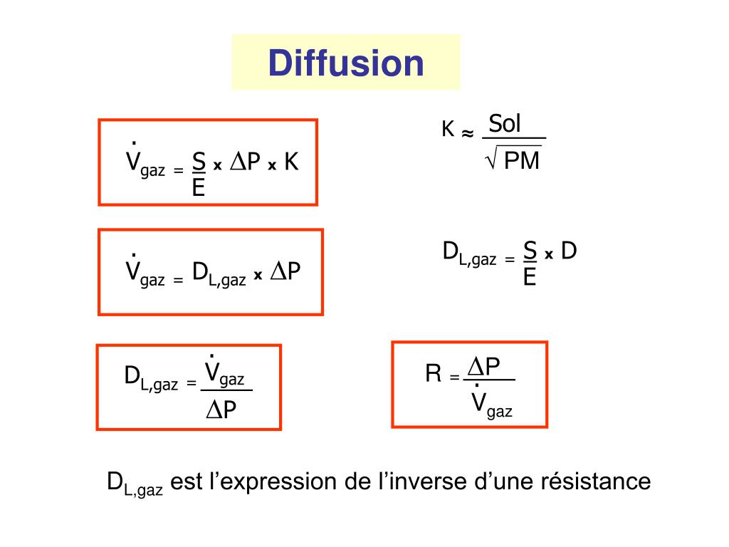 PPT Circulation pulmonaire Diffusion Transport des gaz