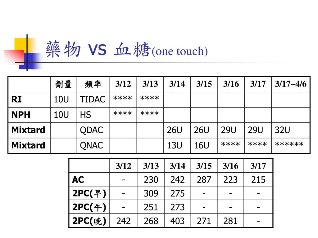 PPT 個案報告 PowerPoint Presentation, free download ID5188698